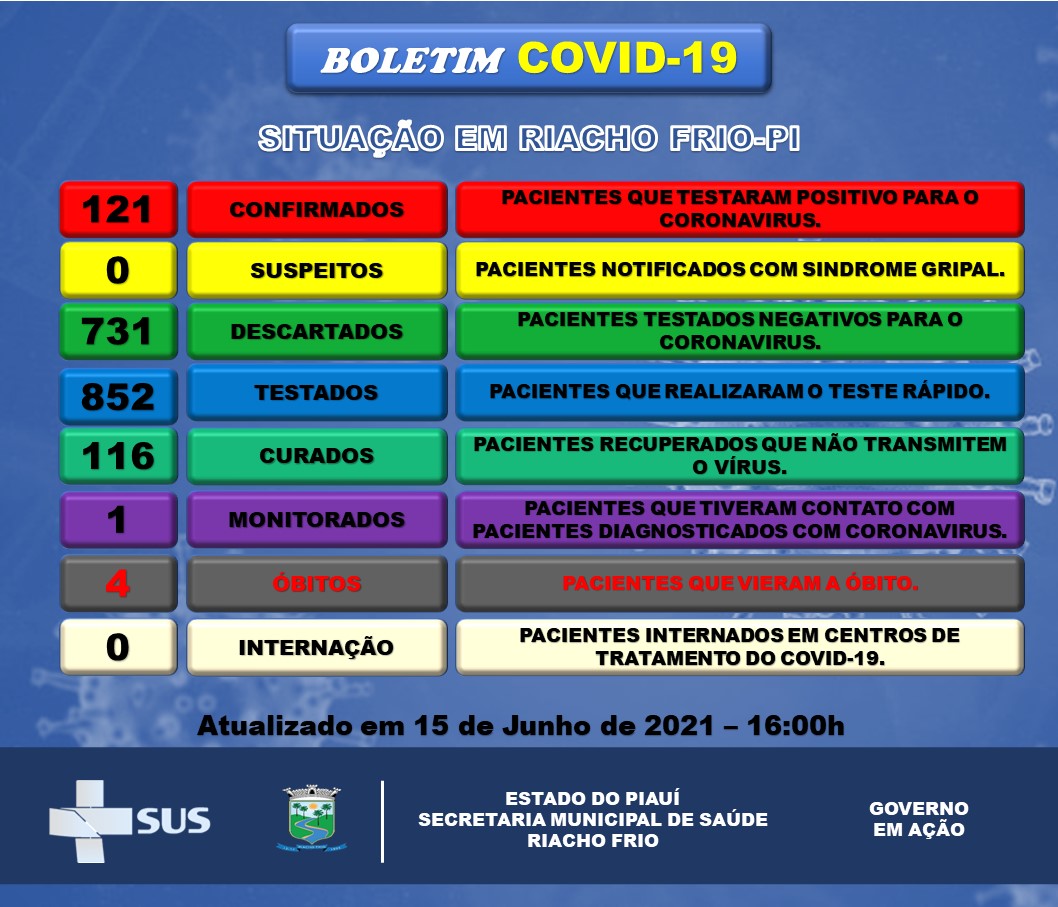 BOLETIM EPIDEMIOLÓGICO - COVID-19 RIACHO FRIO - PI 15.06.2021
